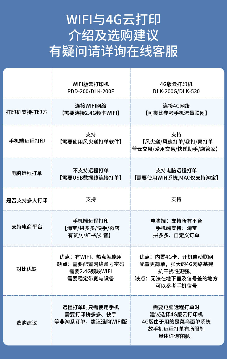 a4打印机区别.jpg
